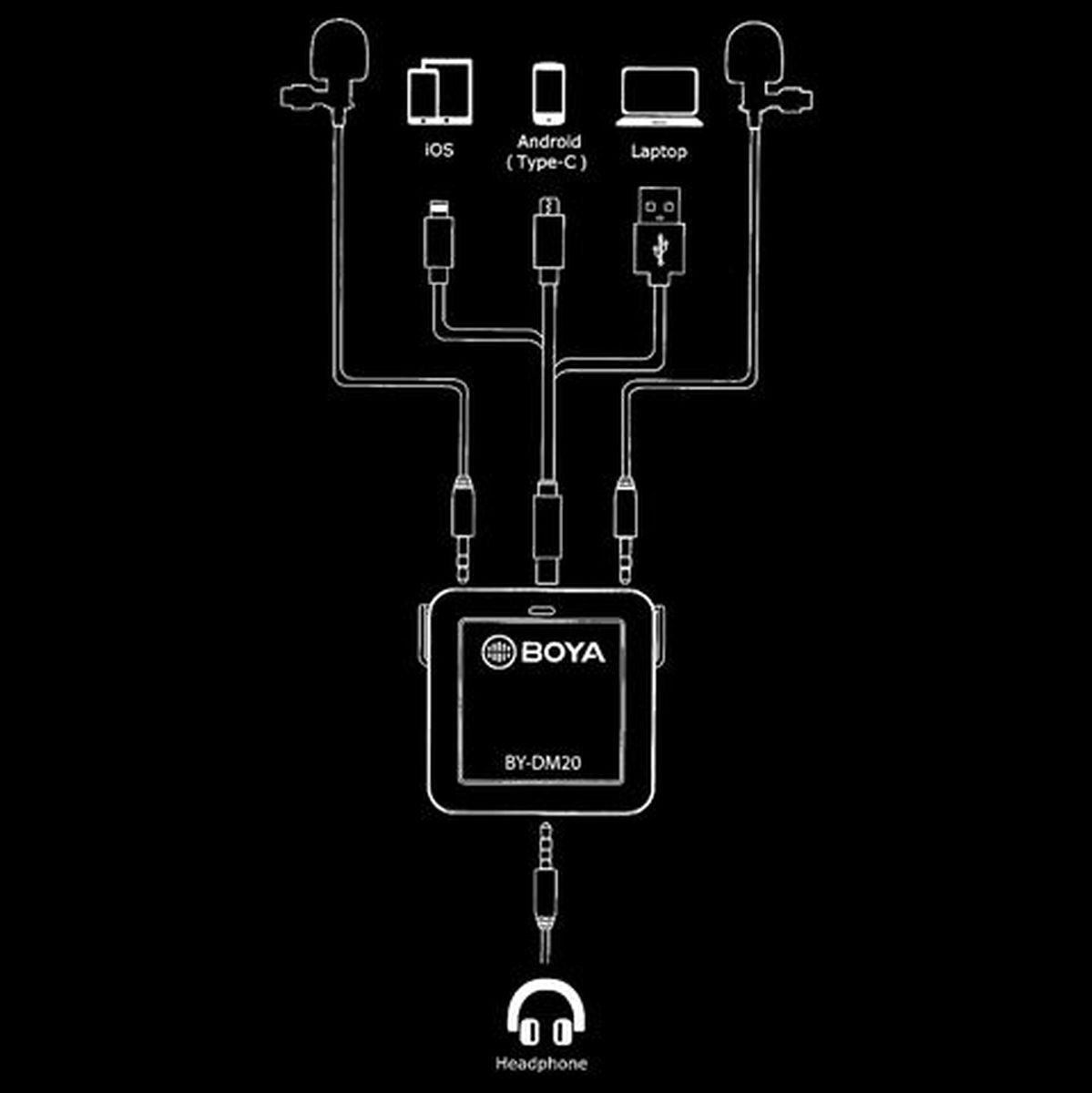 Boya Interview Kit BY-DM20 For iOS And Android