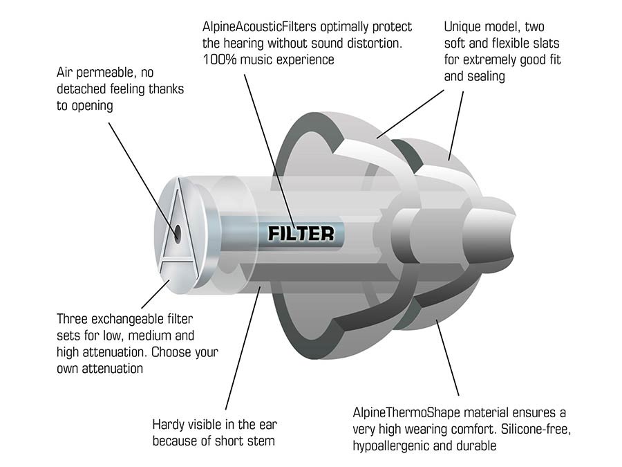 ALP-MSP-TR Alpine Hearing Protection MusicSafePro