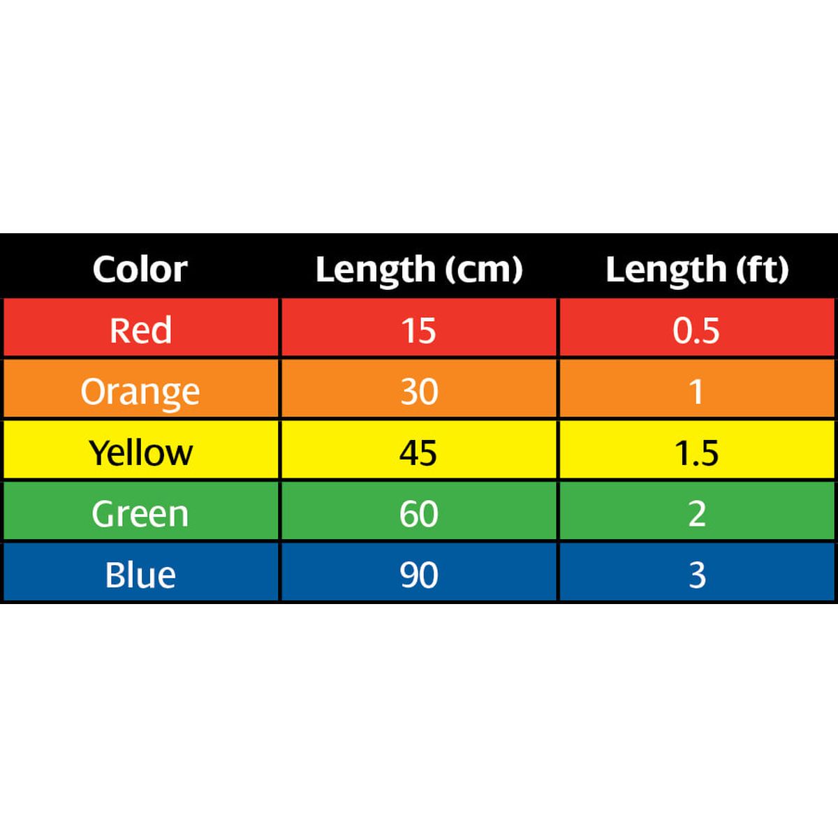 Hosa CMM 500Y Mix Hopscotch Patch Cables 5 pcs Var Lengths