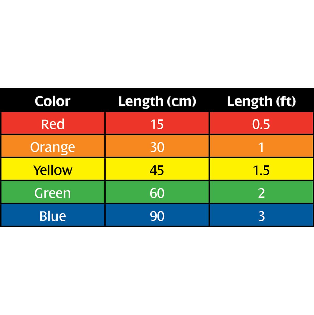 Hosa CMM 500Y Mix Hopscotch Patch Cables 5 pcs Var Lengths