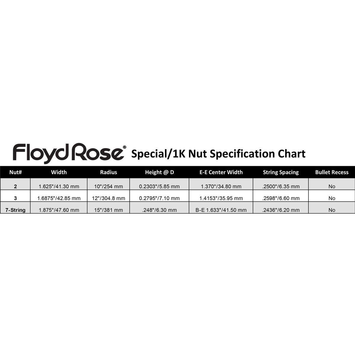 Floyd Rose Special Locking Nut R-3 - Black
