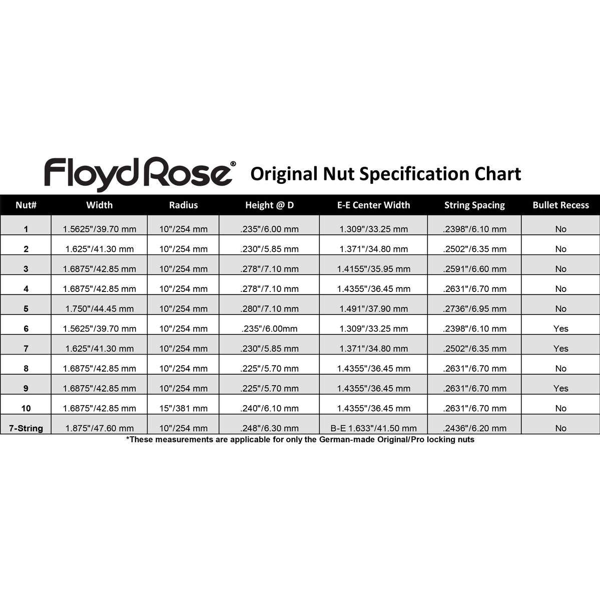 Floyd Rose Nut R-3 - Black