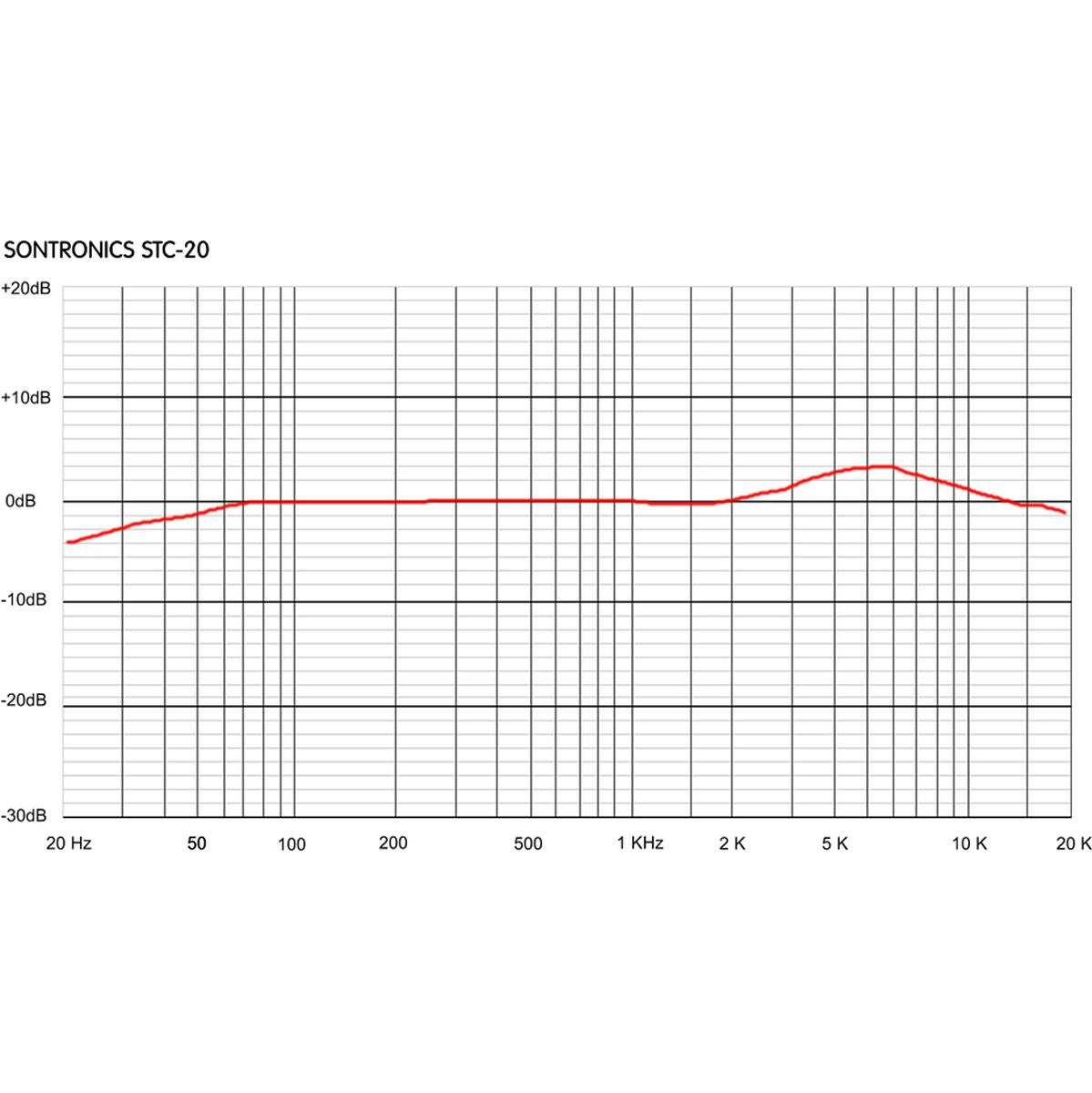 Sontronics STC-20 Pack