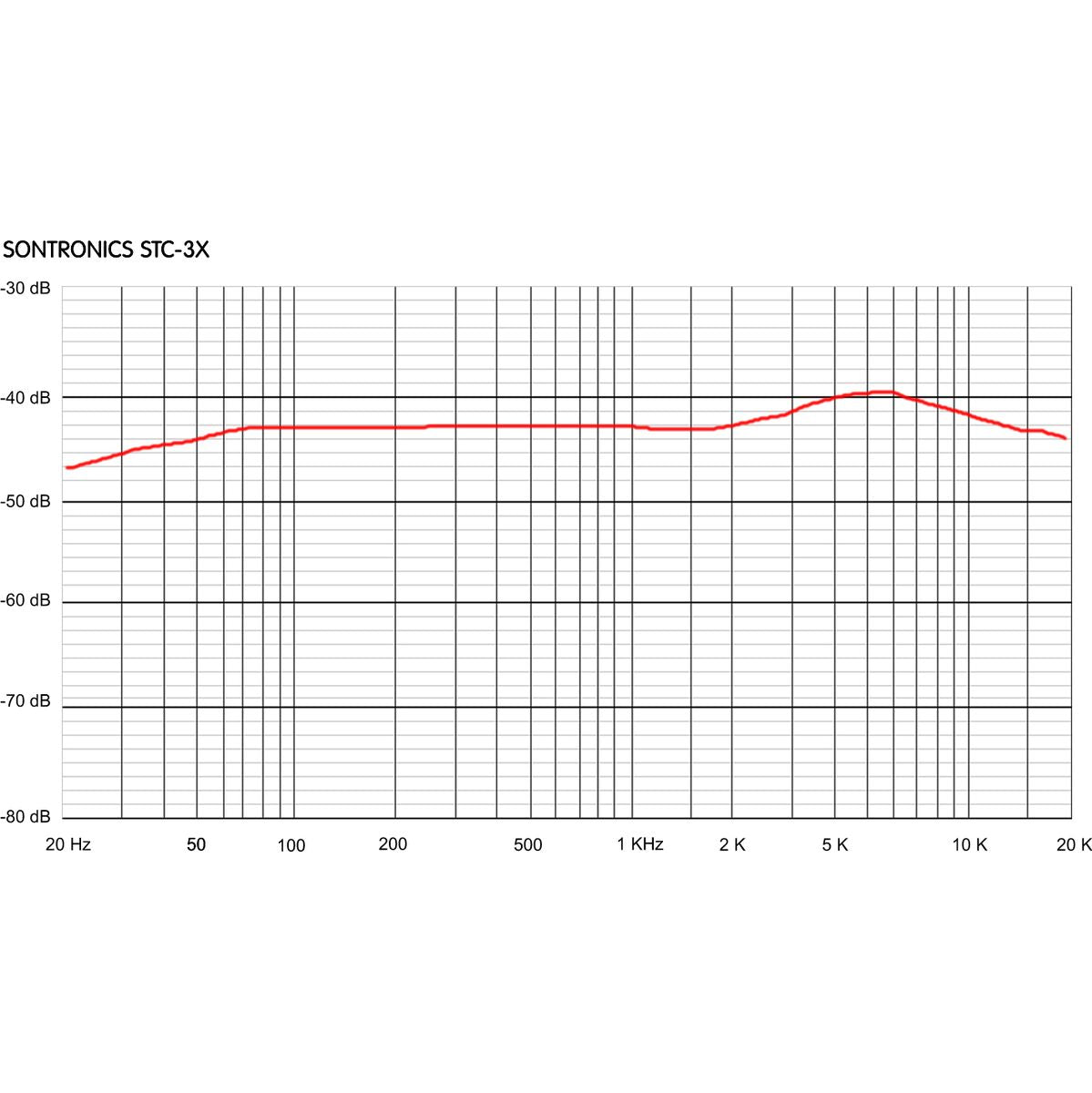 Sontronics STC-3X Pack